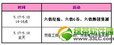 qq����5��17��18�ջ 5500��ȯ+6����ר������������3