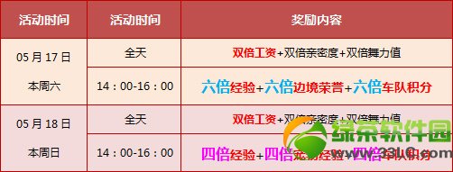 qq�ɳ�5��17��18�ջ 7730��ȯ+���þ������������1