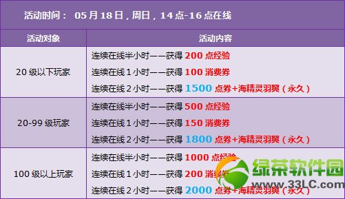 qq�ɳ�5��17��18�ջ 7730��ȯ+���þ������������2