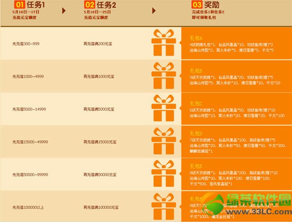 七雄争霸充元宝领好礼活动 送全新装备1