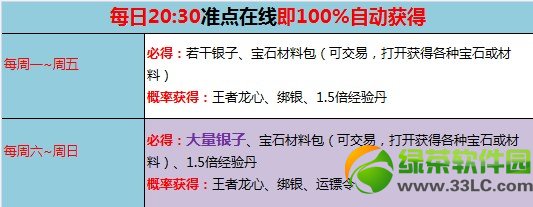 ��������׼�㸣����� ���310%����ӳ�