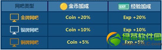 自由足球新秀好礼大派送qq网吧特权独享活动网址4