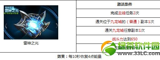 �����Ŷ�����֮����ô���� ����֮��Ч������ǿ������