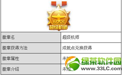 ȫ��ɻ���սѵ��ר�һ�����ɶ�� ��ô���