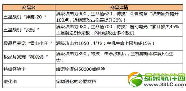 ȫ��ɻ���ս��ǿ�°汾���» �����ʯ�ܿ���1