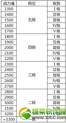 Ӣ��ɱ��λ���ڶ��ڻ���ݽ���1