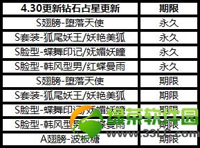 全民炫舞新版本每周挑战赛火爆来袭 占星系统永久S级装扮上线5