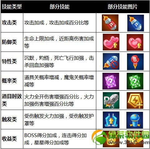 ȫ��ɻ���ս�°����ϵͳ��� �°汾����ϵͳ����5