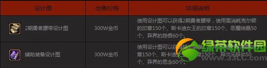 dnf����װ�����ͼ/2�������������ͼ����Ǯ ��ɶ��