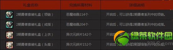 dnf������װ���������ɼ�������׻ �һ������װ2