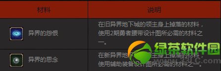 dnf������װ�����ü򵥼�������׻ �һ������װ