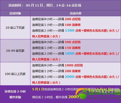 qq�ɳ�5��10��11�ջ���� 9730��ȯ+������װ�����2