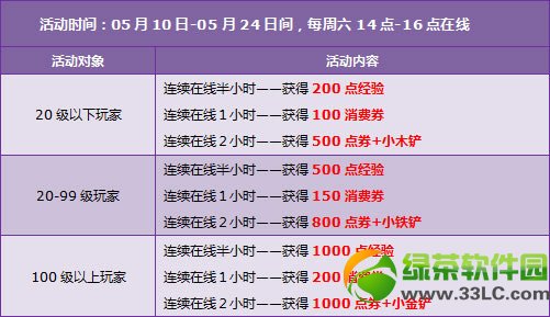 qq�ɳ�5��10��11�ջ���� 9730��ȯ+������װ�����4