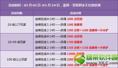 qq�ɳ�5��10��11�ջ���� 9730��ȯ+������װ�����3