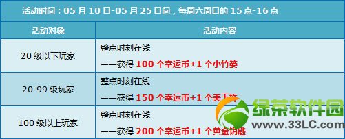 qq�ɳ�5��10��11�ջ���� 9730��ȯ+������װ�����8