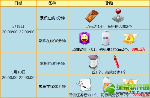 ����ʱ��5��9��10�ջ ��3776��ȯ+���÷���