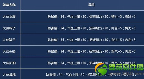 �����澭߳����ƻ���� Ӣ�ۺ���ս����߳����Ʊ�����