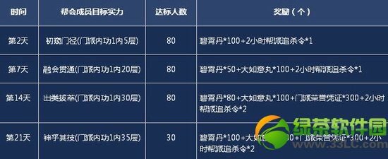 �����澭߳����ƻ���� Ӣ�ۺ���ս����߳����Ʊ�����