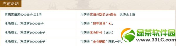 御龙在天五月限时礼活动 天天有惊喜5