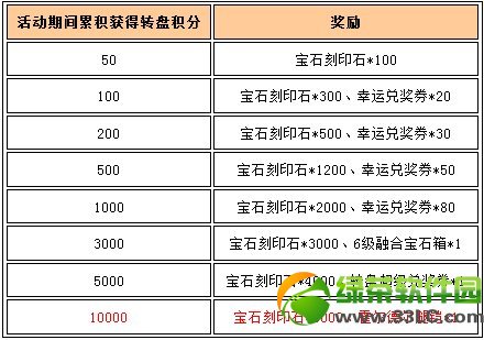 Ů��������һ�Ͷ��ڻ���ݽ��� ����ת�̳���װ