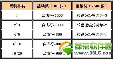 Ů��������һ�Ͷ��ڻ���ݽ��� ����ת�̳���װ