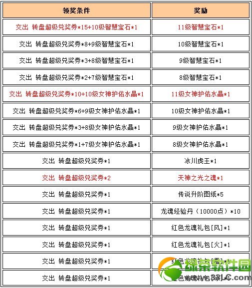 Ů��������һ�Ͷ��ڻ���ݽ��� ����ת�̳���װ