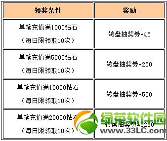 Ů��������һ�Ͷ��ڻ���ݽ��� ����ת�̳���װ