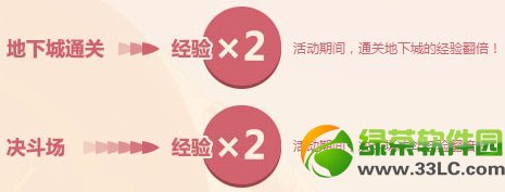 dnf�Ͷ������5һ���ִ���ͻ ˫����������������ʷʫ������