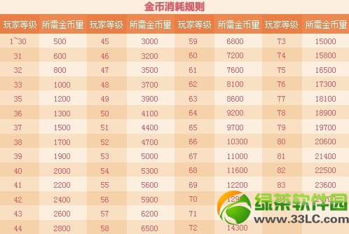 dnf�Ͷ��������һ���ִ���ͻ ˫����������������ʷʫ������4