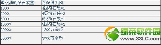 ��֮�ػ�ol��һ� ������һ��ʯ�����ڴ�