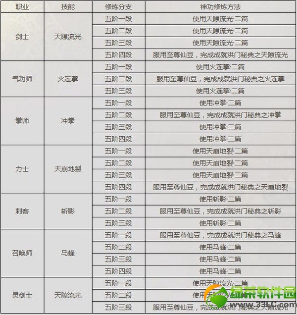 ����ȫ�º�������ô��� ȫ�º����񹦻�÷�ʽһ��1