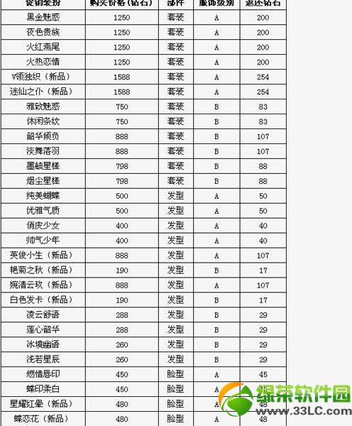 ȫ������ӭ��һС���ٻ ������Ʒs��װ�������