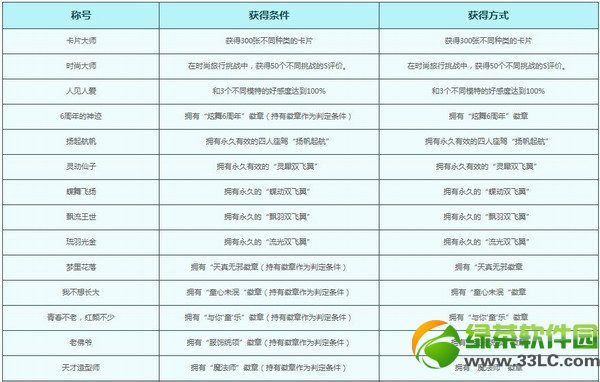 qq����6���°汾�ƺ� qq���谮��װ������6�°汾�ƺŴ�ȫ1