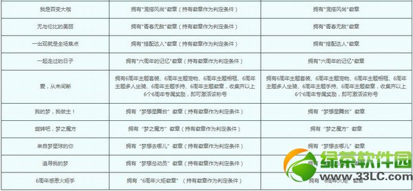 qq����6���°汾�ƺ� qq���谮��װ������6�°汾�ƺŴ�ȫ2