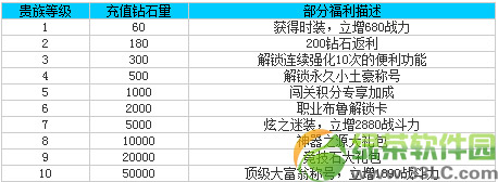 天天炫斗贵族6多少钱?天天炫斗贵族vip6钻石花费1