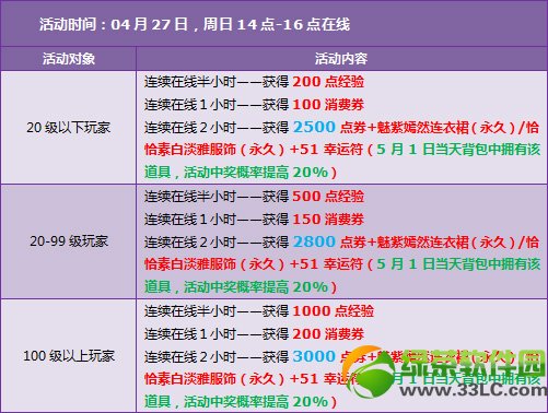 qq�ɳ�4��27�ջ���� 8180��ȯ+ӭ��һ�ͷ״���������2