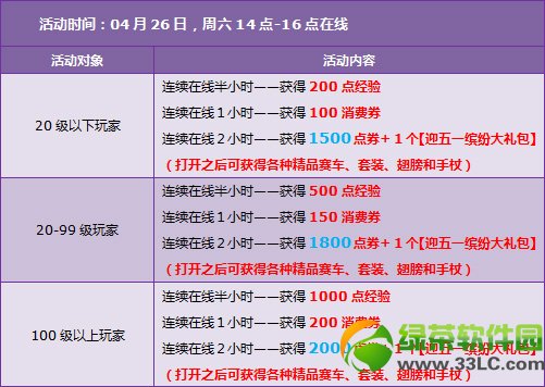 qq�ɳ�4��27�ջ���� 8180��ȯ+ӭ��һ�ͷ״���������3