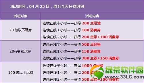 qq�ɳ�4��27�ջ���� 8180��ȯ+ӭ��һ�ͷ״���������4