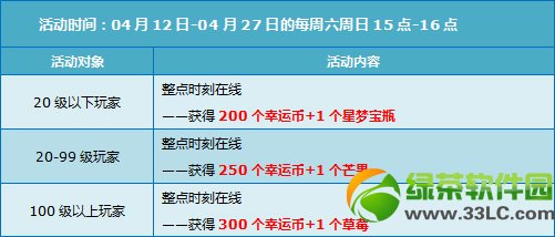 qq�ɳ�4��27�ջ���� 8180��ȯ+ӭ��һ�ͷ״���������6