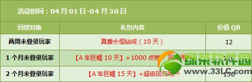 qq�ɳ�4��27�ջ���� 8180��ȯ+ӭ��һ�ͷ״���������7