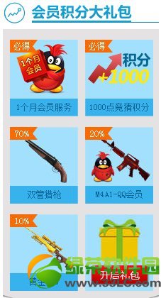 cfpl5竞猜赢好礼活动网址 cfpl5竞猜积分兑换奖励地址1