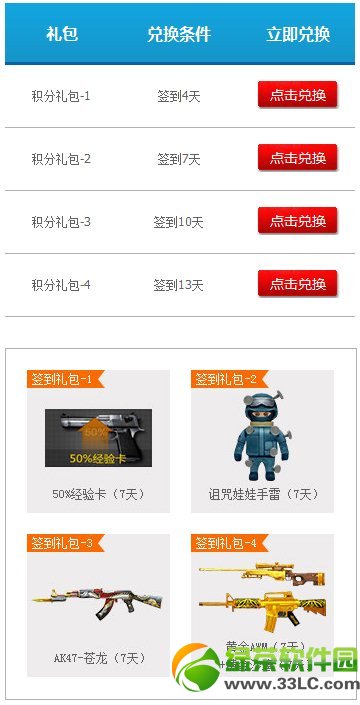 cfpl5竞猜赢好礼活动网址 cfpl5竞猜积分兑换奖励地址3