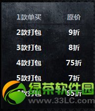 csol��Ʒ����������ڶ��ڻ��ַ �ⵥ�Żݵ�����2