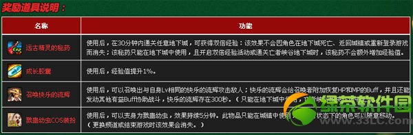 dnf����ҡ���ӻ ��½�о�ϲ4