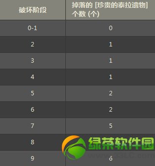 dnf̽��̩���ż�� ����׹���̩���ż������̩������2