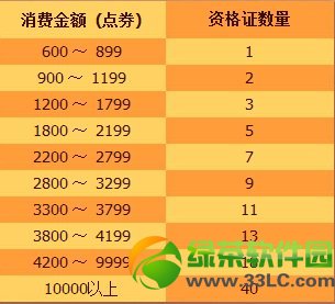 dnf�̳ǹ������� ��Խ����Խ��2