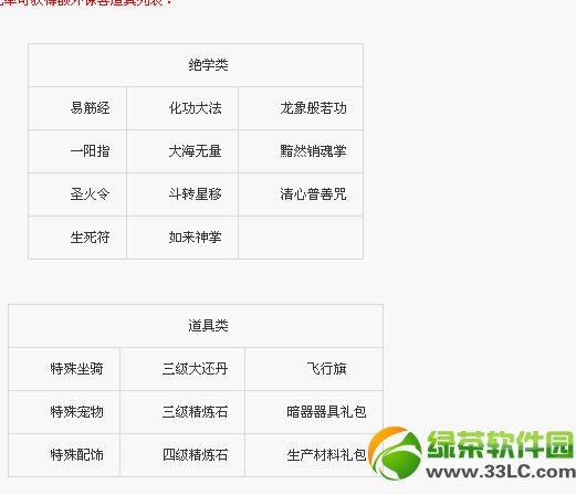 Ц������ol��ֵ� ��ֵ�ж�������ϲ���