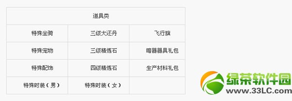 Ц������ol��ֵ� ��ֵ�ж�������ϲ���