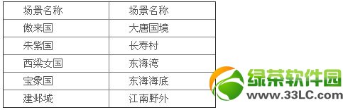 �λ�����2�������/���鱦�����λ������1