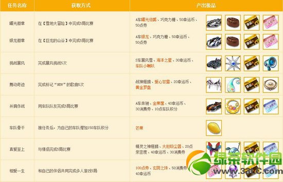 qq�ɳ�5���ճ������ͺ��� �������÷����1